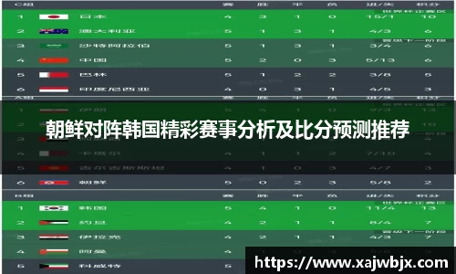 朝鲜对阵韩国精彩赛事分析及比分预测推荐